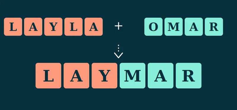 Letter tiles showing Layla and Omar combining into the name Laymar