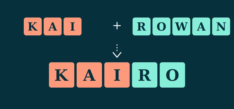 Letter tiles showing Kai and Rowan combining into the neutral-feeling name Kairo