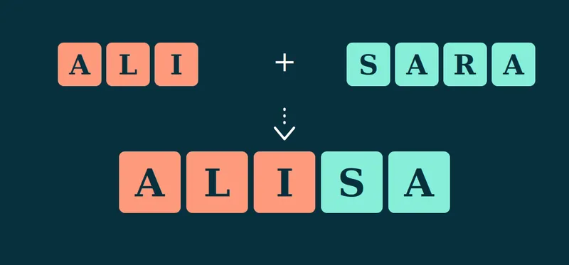 Letter tiles showing Ali and Sara combining into the name Alisa